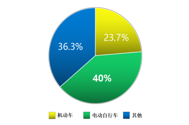 中遠(yuǎn)達(dá)智能科技