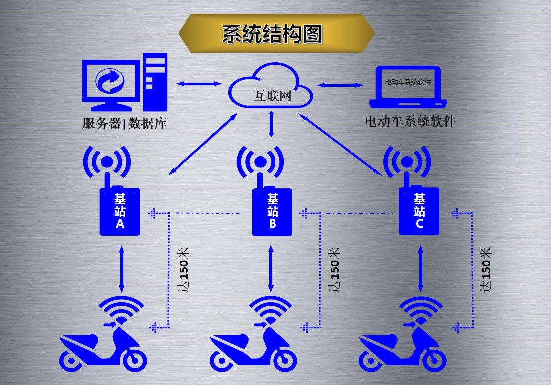 中遠(yuǎn)達(dá)智能科技