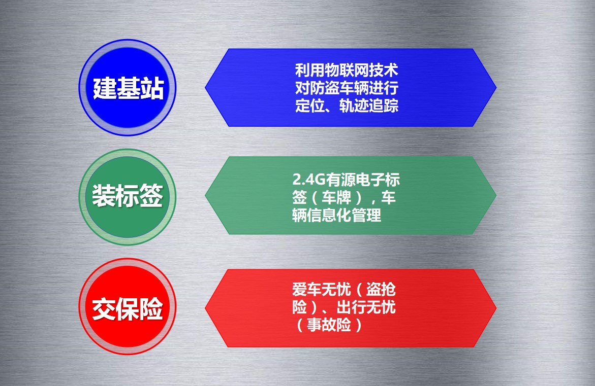 中遠(yuǎn)達(dá)智能科技