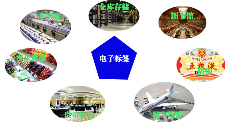 超高頻RFID電子標(biāo)簽適用的領(lǐng)域及優(yōu)點分析