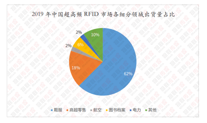 超高頻RFID篇8014.png