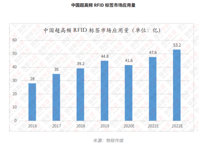 超高頻RFID篇7295.png