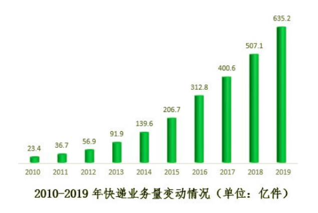 為什么阿里、京東這些巨頭都看上了RFID技術(shù)？【】460.png