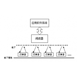 無(wú)線射頻識(shí)別技術(shù)在地下管線標(biāo)識(shí)和定位中的應(yīng)用