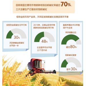 農(nóng)業(yè)機械化瞄準(zhǔn)三大領(lǐng)域補短板，畜牧業(yè)借RFID追求“人管設(shè)備”
