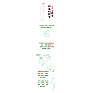 RFID電子標簽的故事