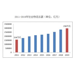 雙十一物流大考來(lái)了!RFID讓“尾款人”更快收到貨