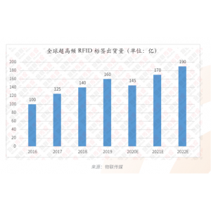 UHF RFID標簽常見的8種形態(tài)及應用