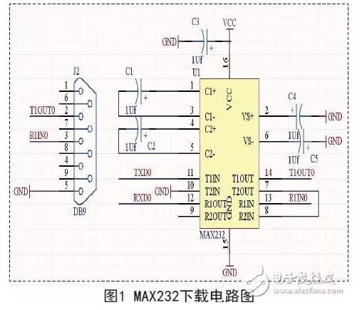 RFID電子標簽